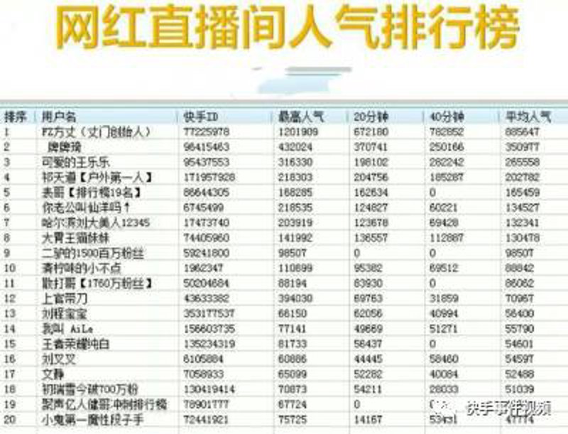 快手美女主播行业的动态追踪