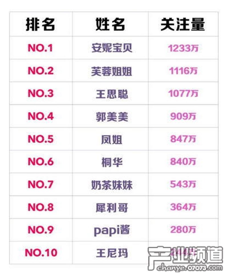 网红排行榜